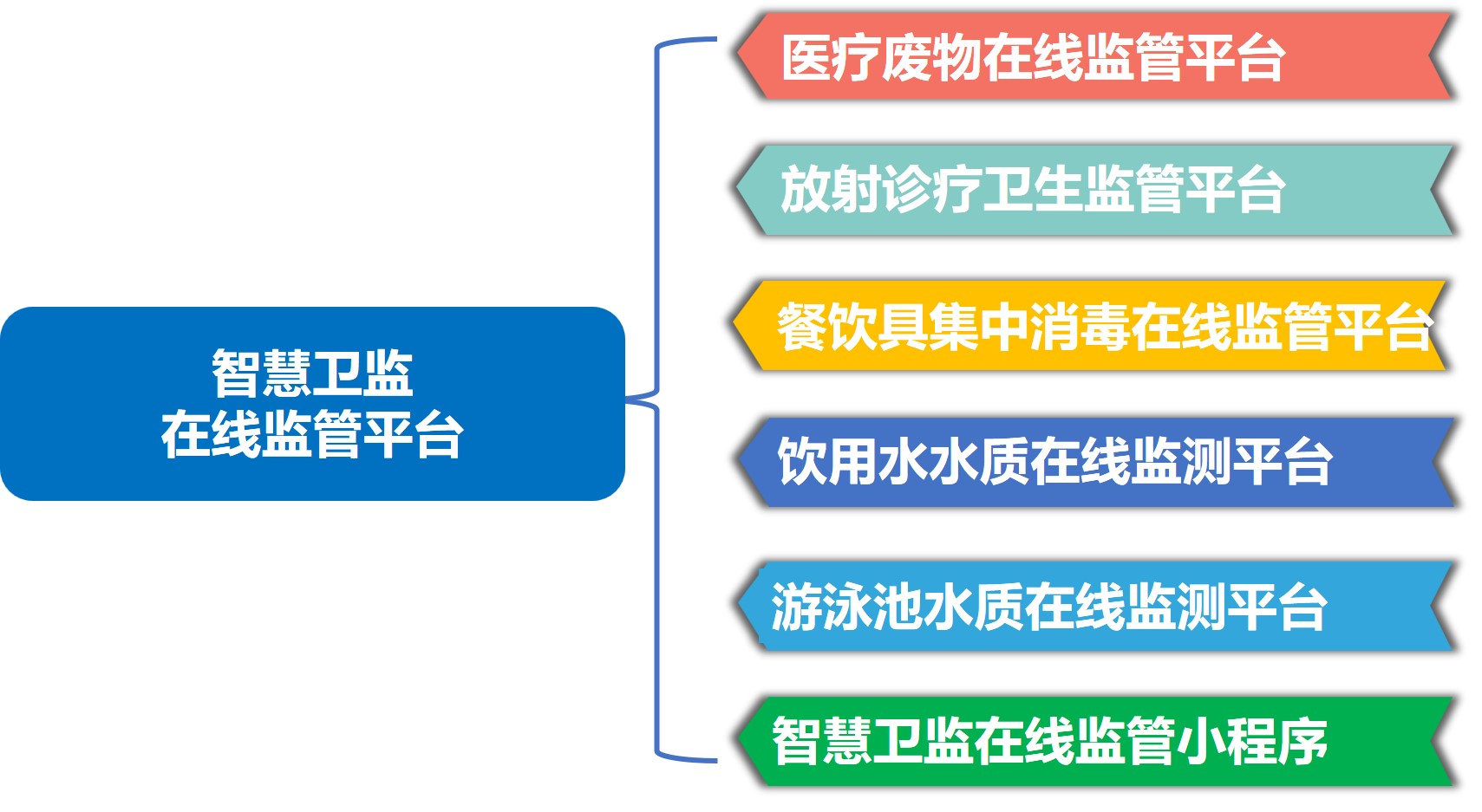 智慧卫监7大应用.jpg